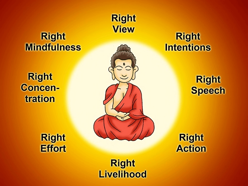 Noble Eightfold Path Buddhism